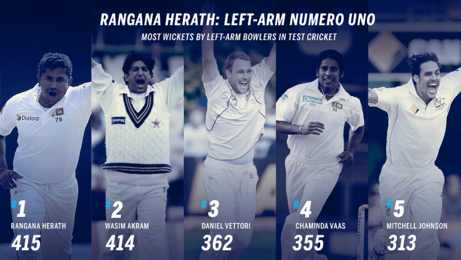 Rangana Herath went past Wasim Akram