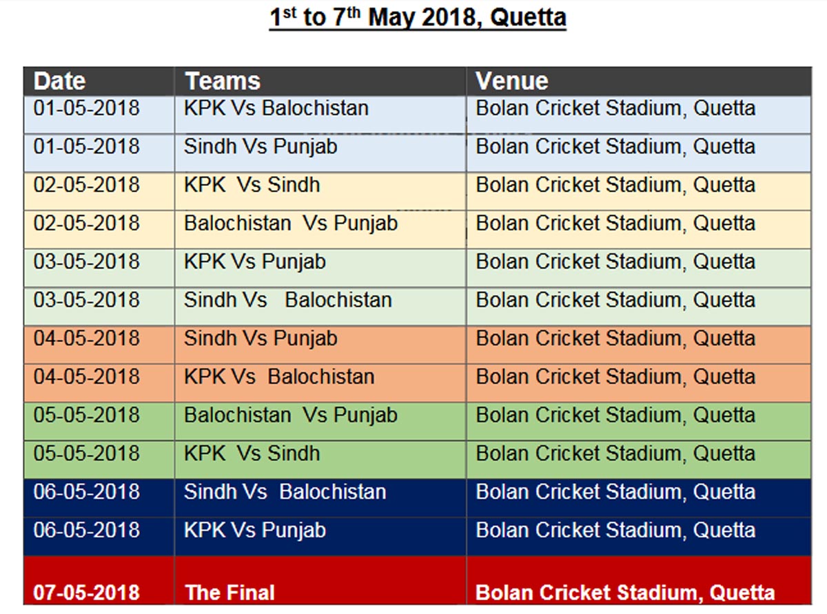 Blind Cricket Super League in Quetta from today