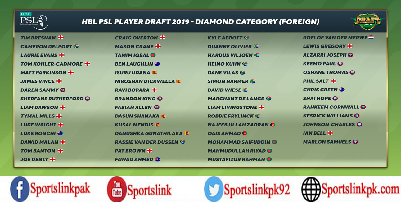 Dawid Malan leads England’s 19-player field in Diamond Category for HBL PSL 2020