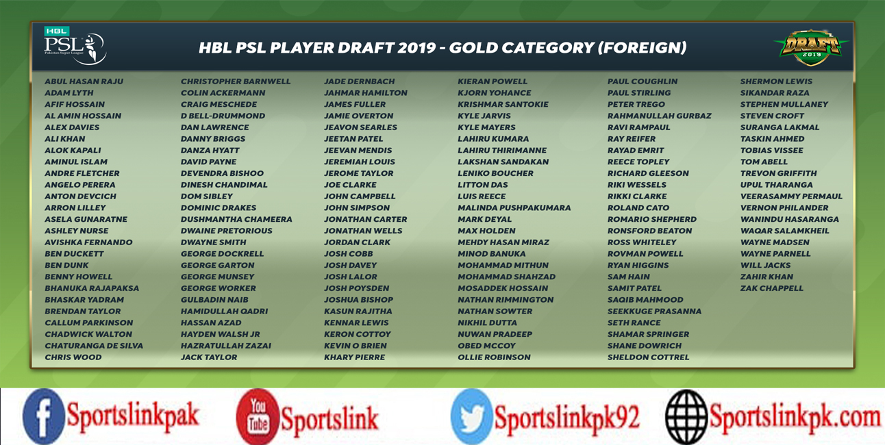 144 cricketers from 14 countries register in Gold Category for HBL PSL 2020