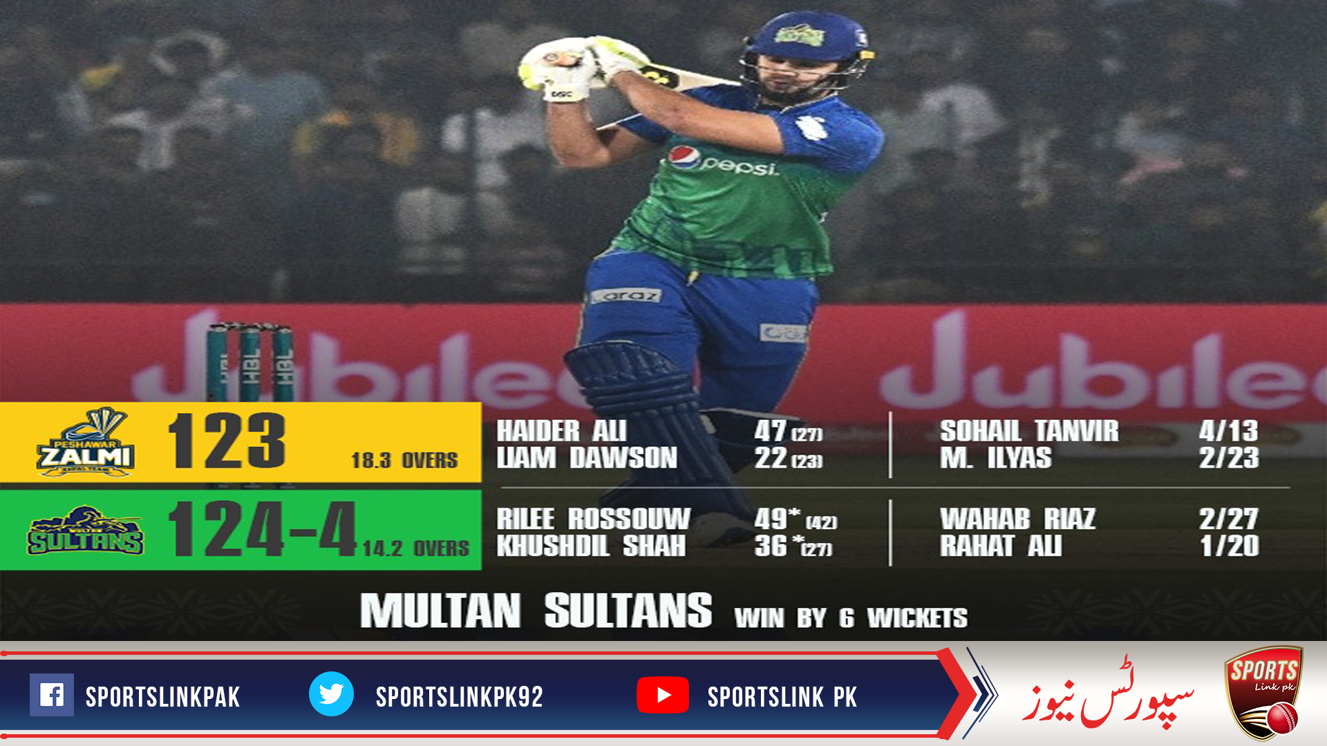 Multan Sultans record comfortable win over Peshawar Zalmi
