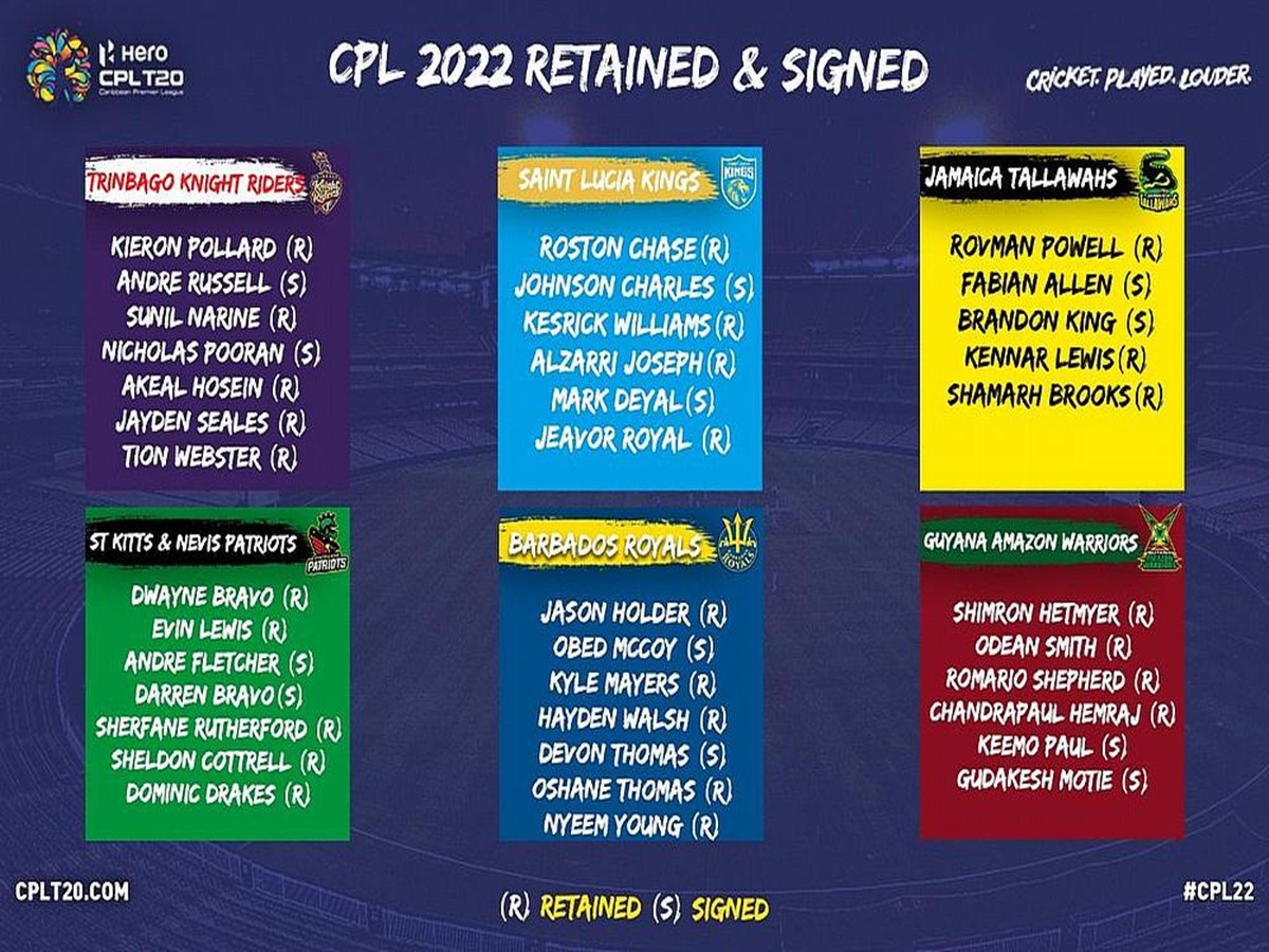 Pre-draft player retentions and signings announced. Hero CPL Media Release, 4 April 2022