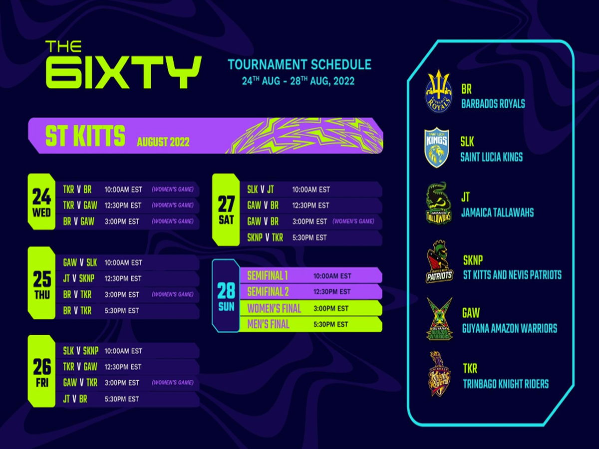 Gayle joins Patriots, Men's SKYEXCH 6IXTY squads confirmed. THE 6IXTY Media Release, 28 July 2022