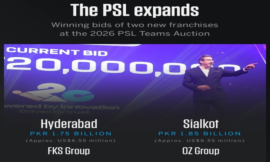 PSL becomes financial backbone of Pakistan cricket as new franchises fetch record-breaking PKR 3.6 bln annual fees